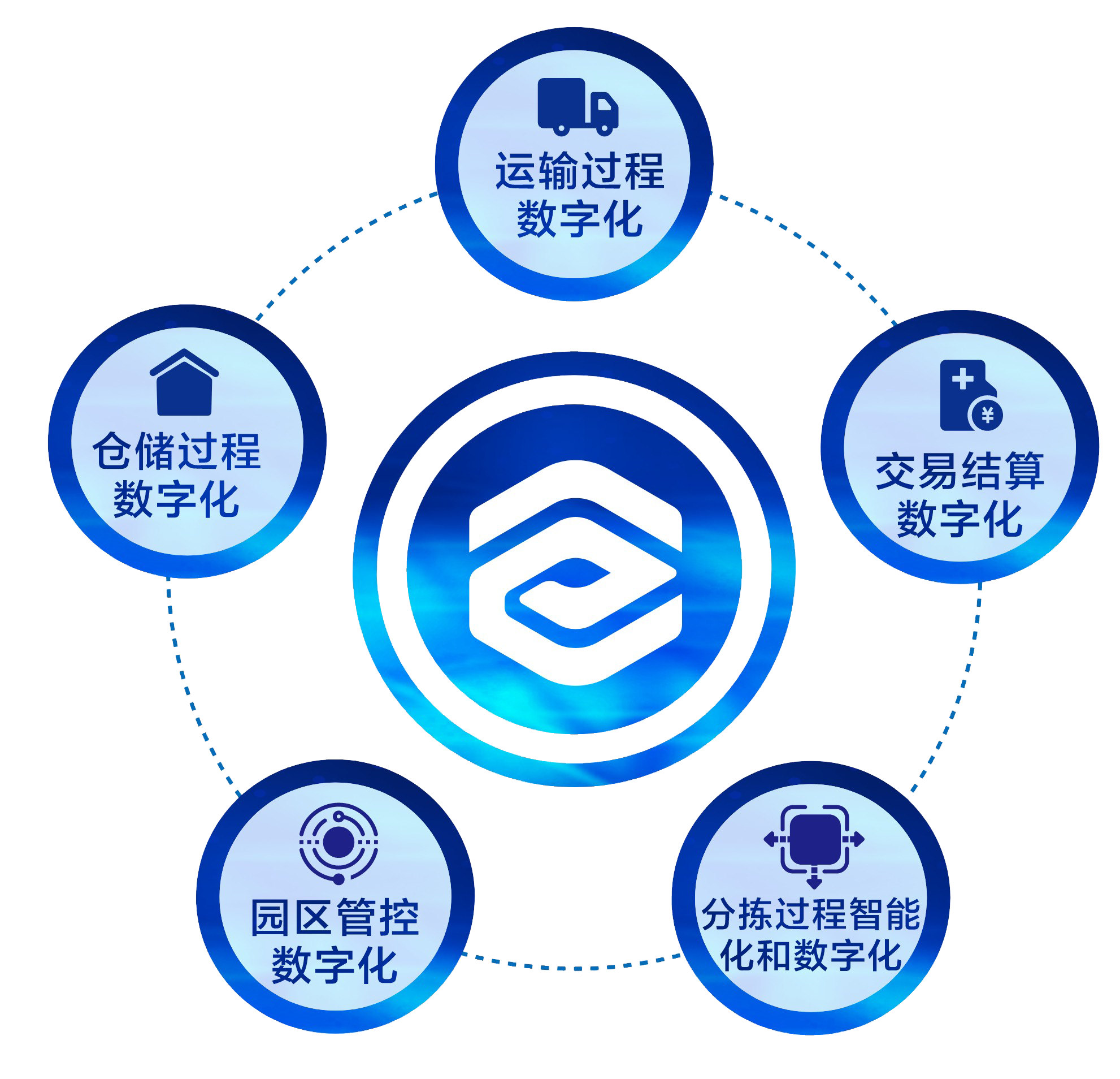這是描述信息 這是描述信息