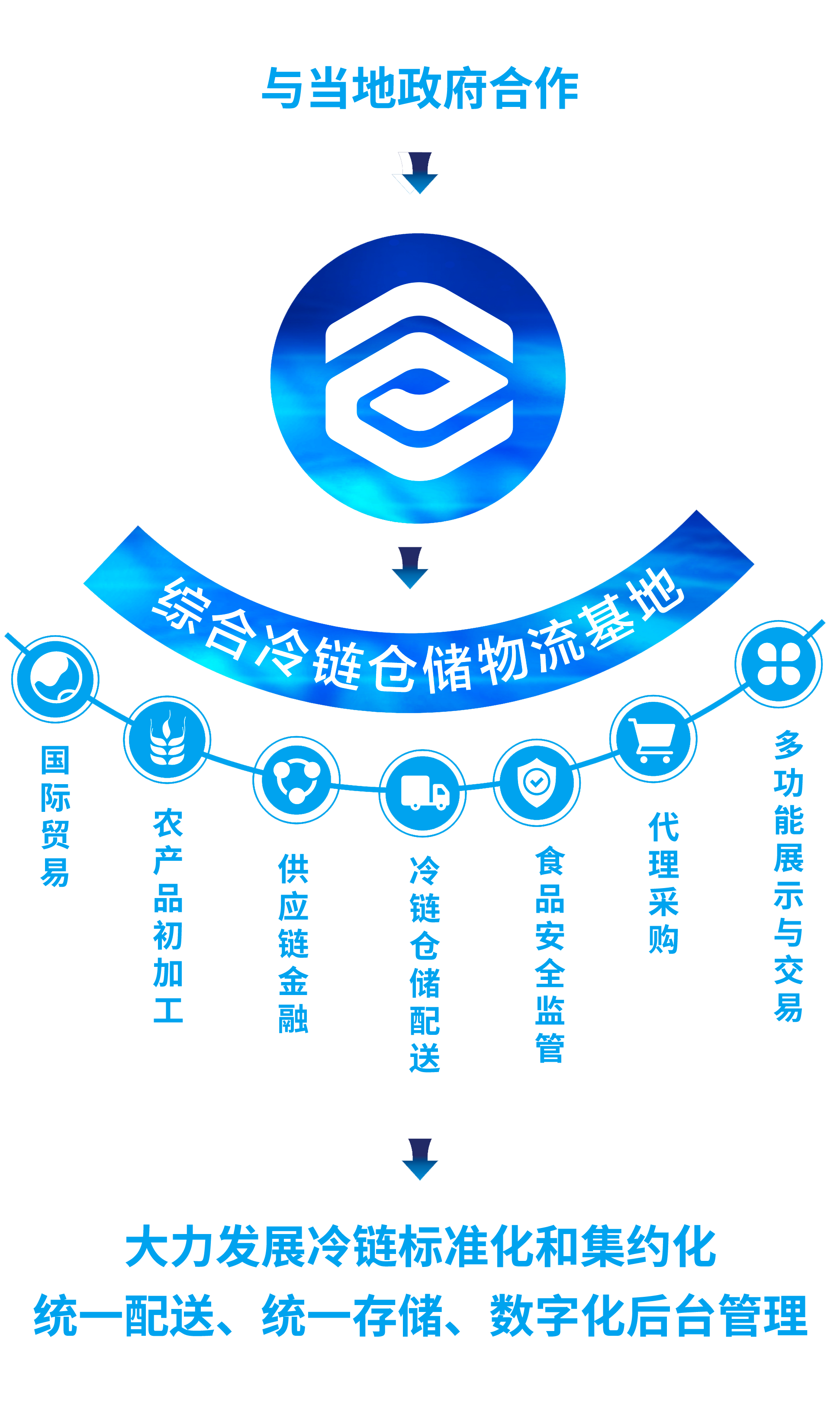 這是描述信息 這是描述信息